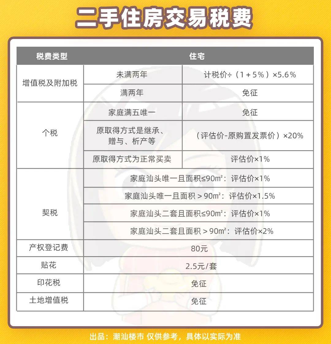 汕頭二手房首付要求更新指南，最新步驟與注意事項