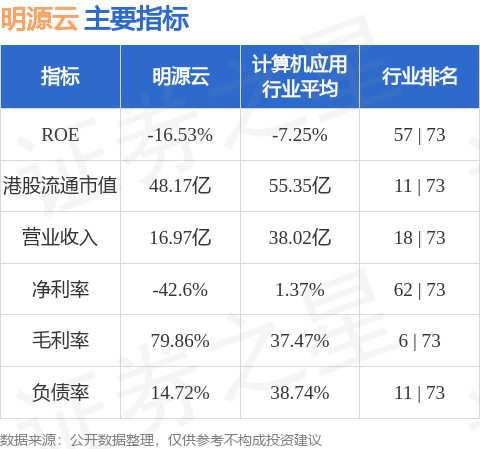 揭秘領(lǐng)先上市公司明源云，了解它的背景與實(shí)力??