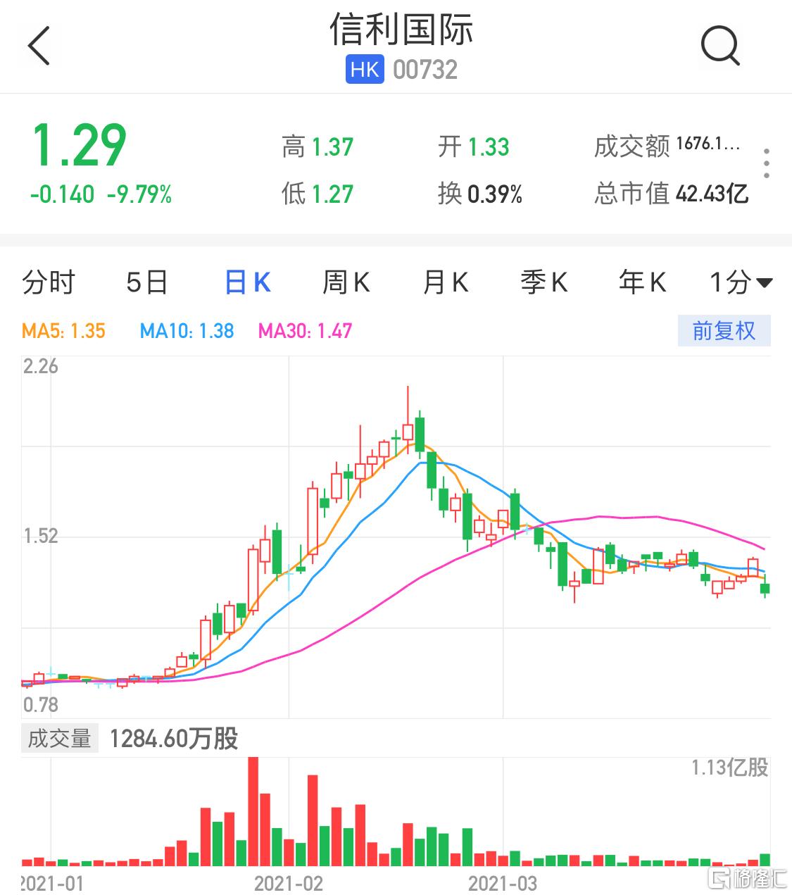 信利股票，一段關(guān)于股票與友情的溫馨故事