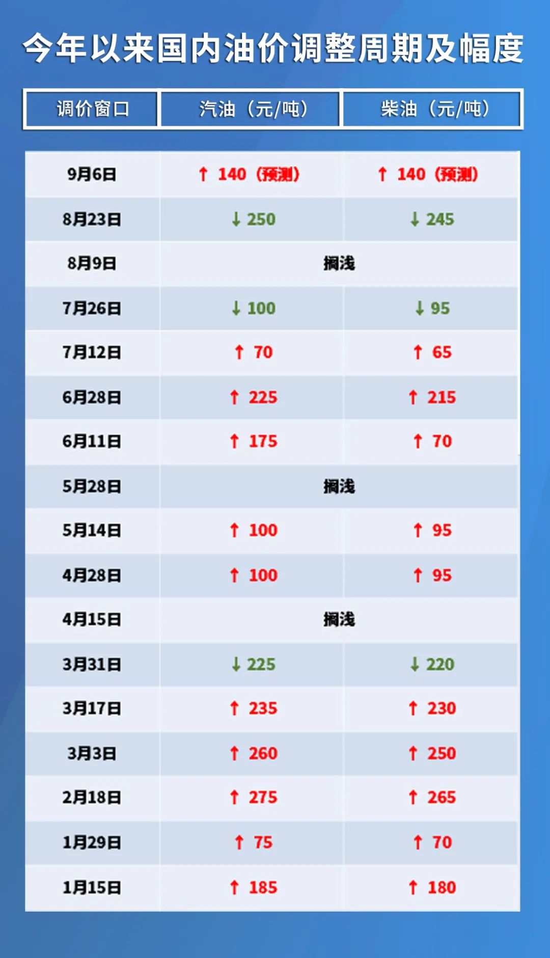 LED光源 第171頁(yè)