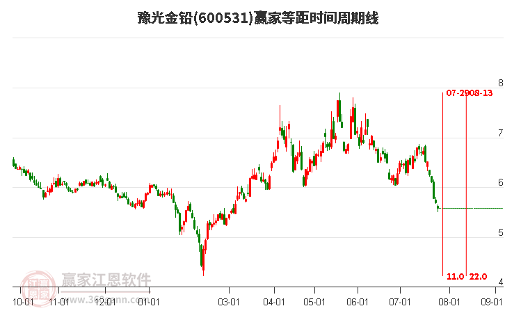 豫光金鉛最新動(dòng)態(tài)更新，最新消息匯總