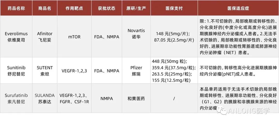 最新消息！2023年靶向藥價(jià)格一覽表揭曉