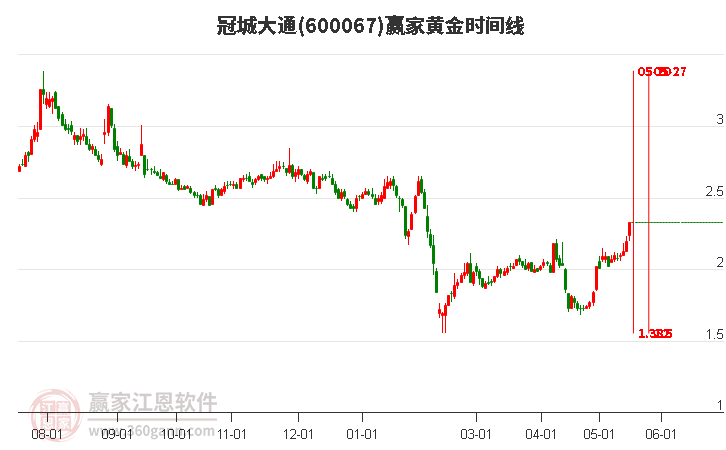 大通股票投資全攻略，從入門(mén)到進(jìn)階的實(shí)用指南