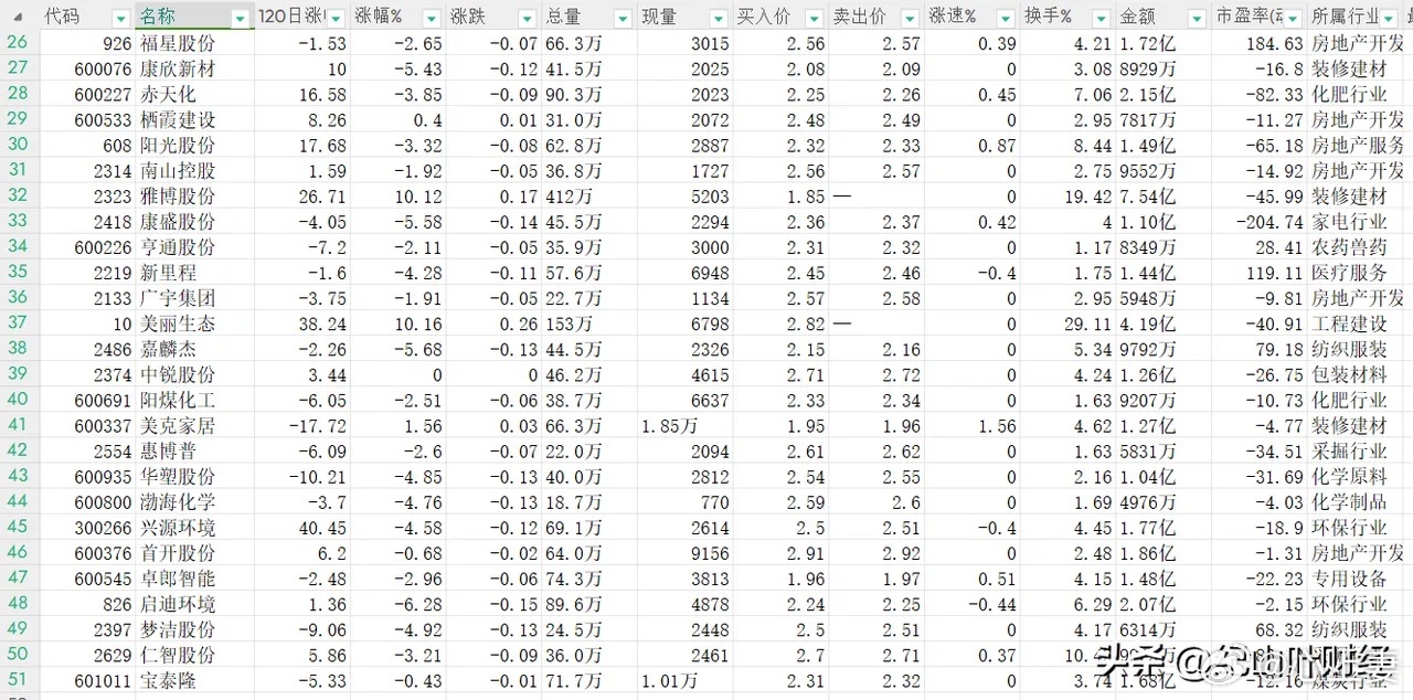 低價(jià)位股票詳解，一份全方位選擇指南