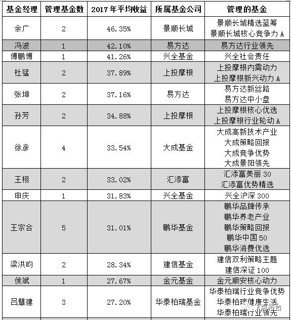 2017年3月資金盤(pán)最新資訊，變化帶來(lái)自信與成就感，攜手共創(chuàng  )成長(cháng)之路
