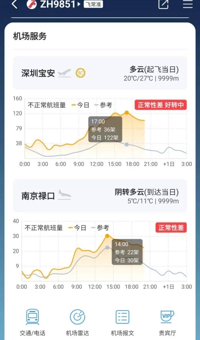 深圳航班延誤最新資訊，航班延誤情況及影響分析
