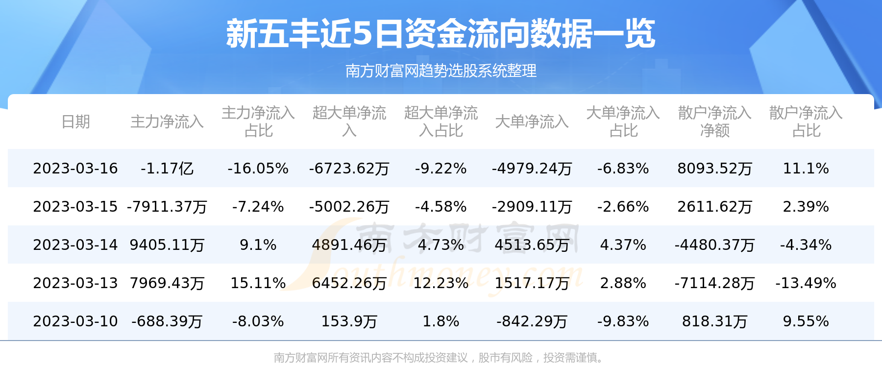 新五豐歷史行情詳解，如何查看與分析行情波動(dòng)數據？