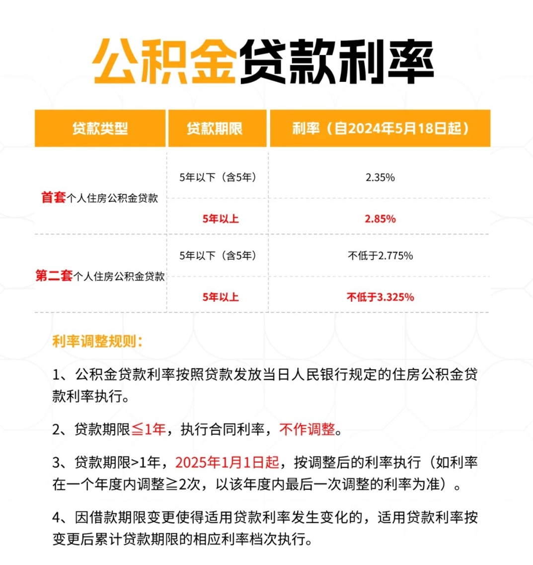 最新公積金貸款利率調整，變化中的機遇，激發(fā)自信與成就感的金融源泉