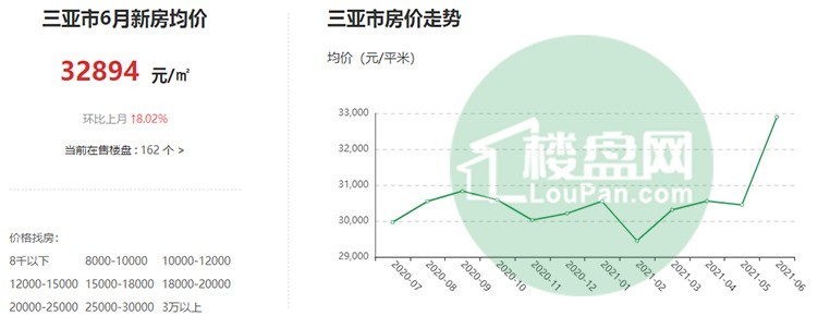 揭秘三亞房?jì)r(jià)最新走勢，未來(lái)投資熱點(diǎn)探秘！