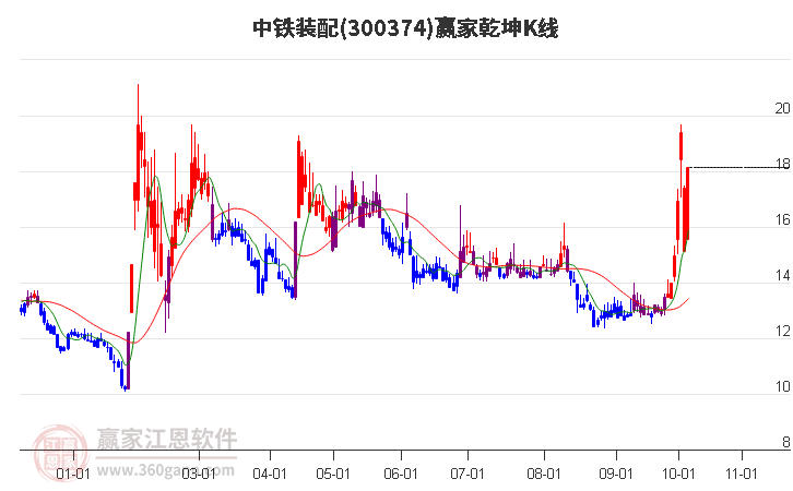 與股票300374的奇妙日常，溫馨股市小故事