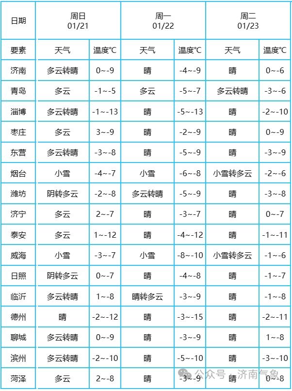 濱州最新氣象，自然美景的探索之旅