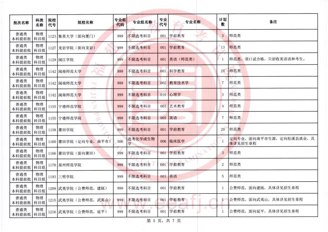 智能生活觸手可及，最新提前批高科技產(chǎn)品錄取資訊介紹