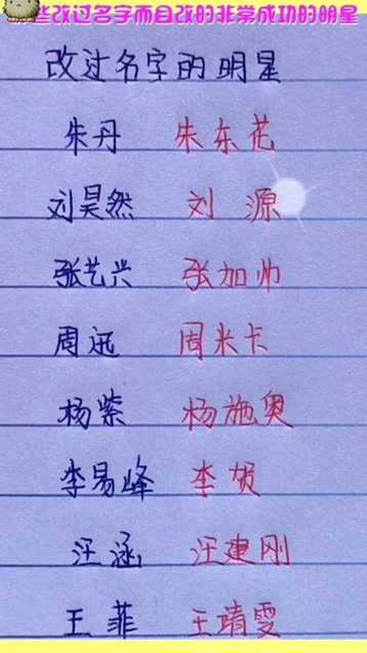 網(wǎng)絡(luò )時(shí)代下的明星網(wǎng)名探索，星光熠熠的新領(lǐng)域