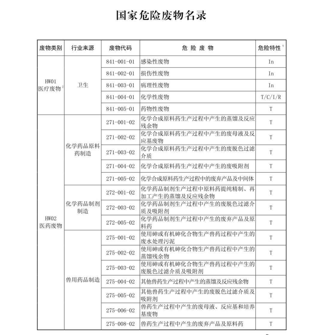 國家危險廢物名錄最新版解讀與探討，多方觀(guān)點(diǎn)聚焦危險廢物管理新動(dòng)向