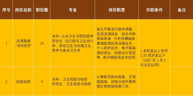 青白江最新職位招聘,青白江最新職位招聘，變化帶來(lái)自信與成就感，我們在等你！