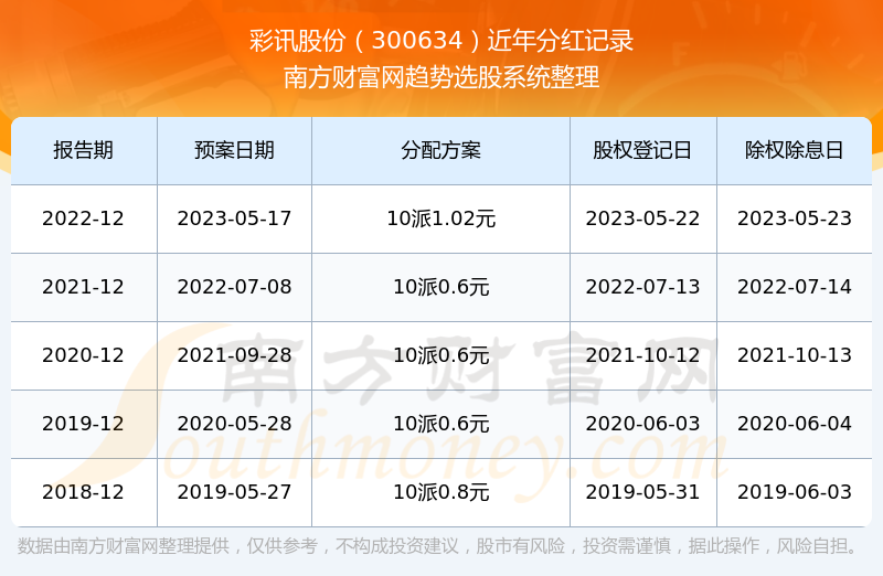 工礦燈具 第159頁(yè)