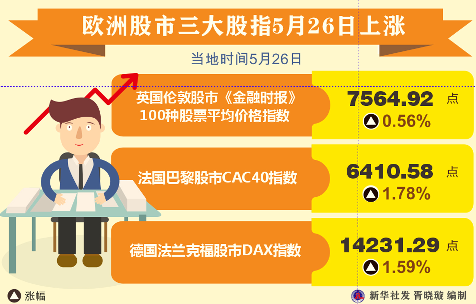 歐洲股市行情，一段溫馨的金融旅程