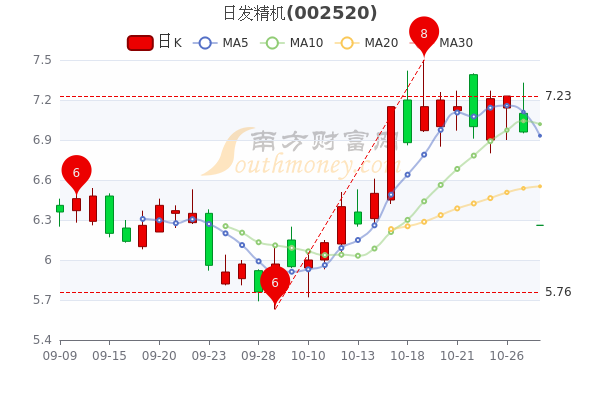 日發(fā)精機股票行情揭秘，小巷深處的潛力股