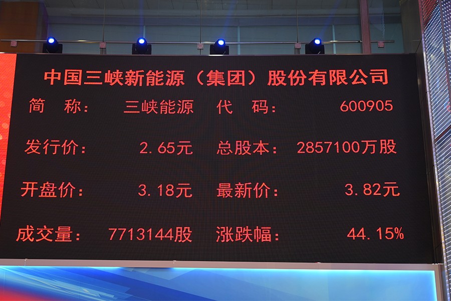 三峽公司上市,三峽公司上市，機遇與挑戰并存