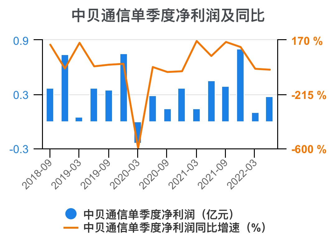 貝通信股票，時(shí)代變遷的見(jiàn)證者