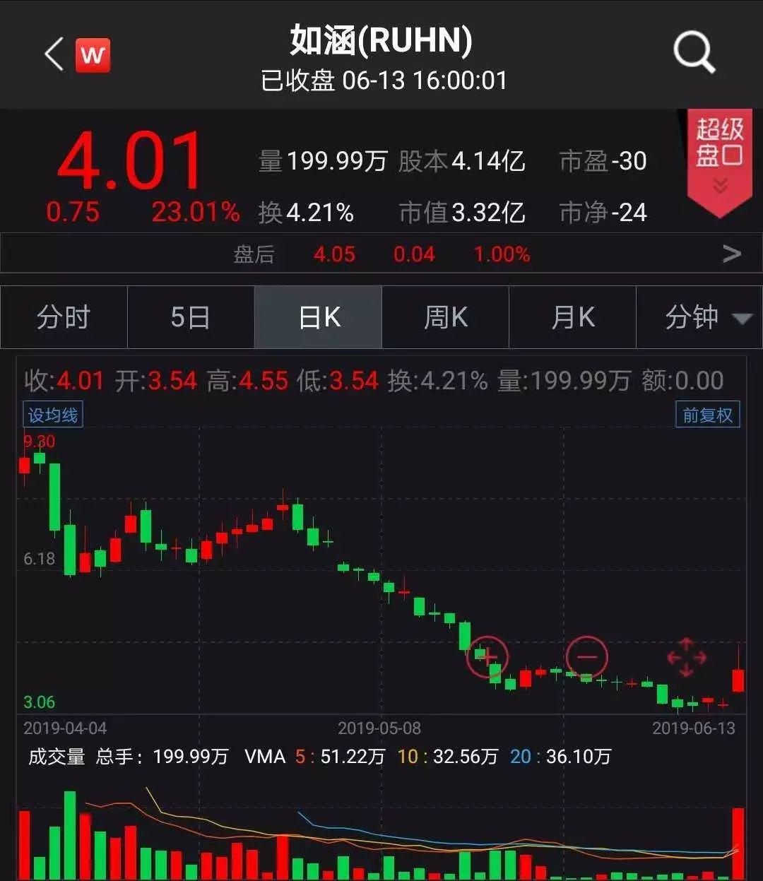 京東借殼上市背后的變化、學(xué)習與自信的力量