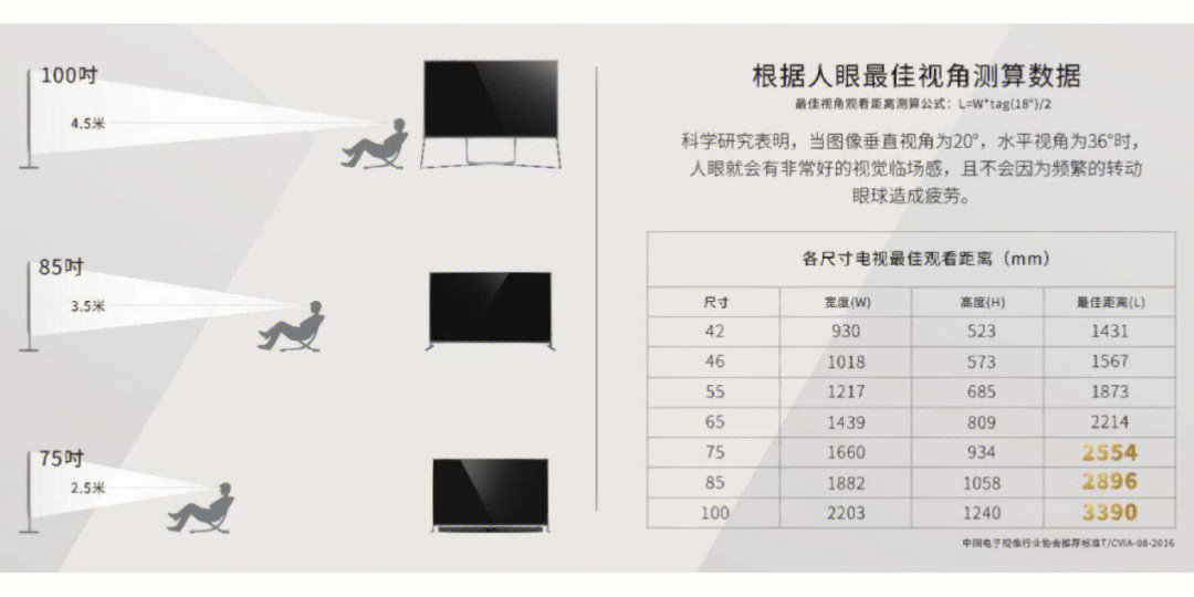 電視的世界，尺寸、情感與溫馨紐帶