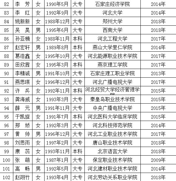 高碑店最新職位招聘啟事，變化帶來(lái)自信與成就感，誠邀您的加入！