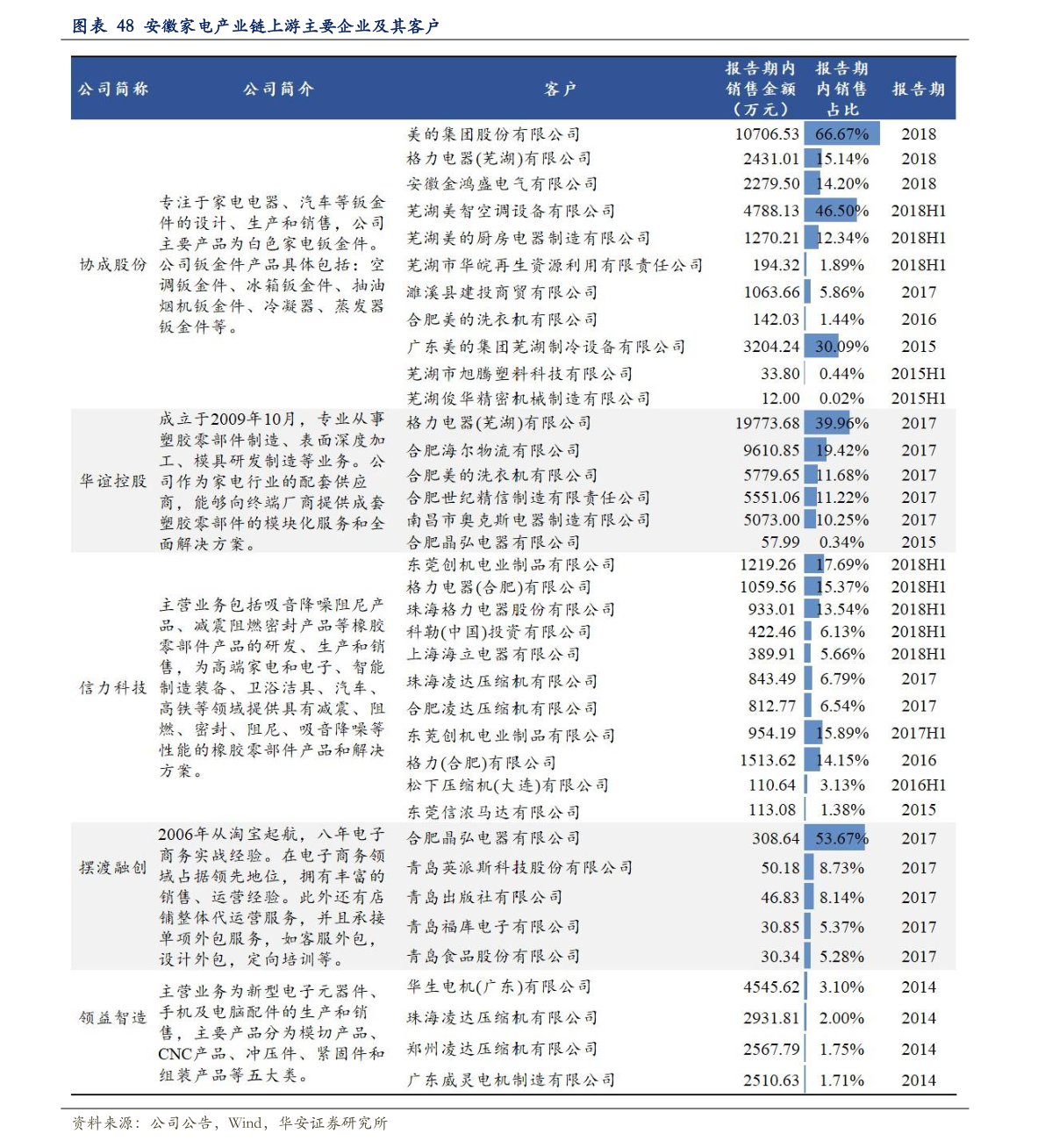 工礦燈具 第155頁(yè)
