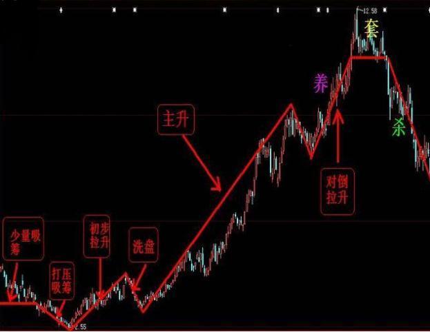 揭秘股市破解之道，探尋股票神秘面紗下的真相