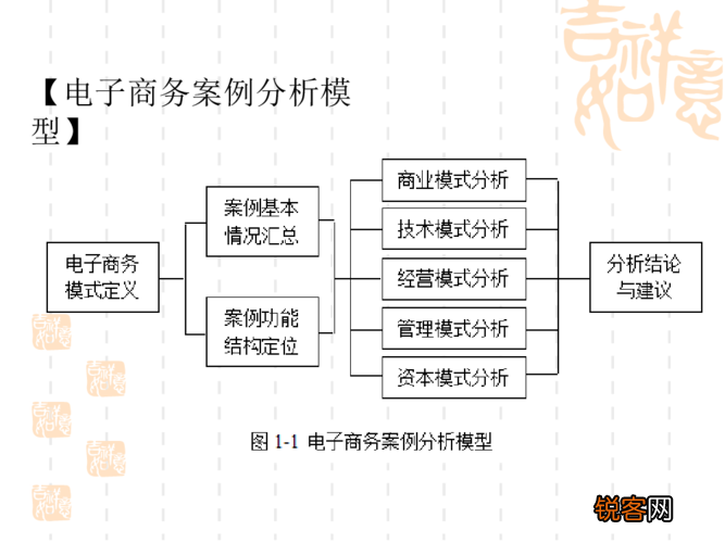 最新電商案例深度解析與觀(guān)點(diǎn)闡述，深度分析與解讀