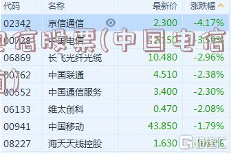 電信股票，探索自然美景的心靈之旅之旅