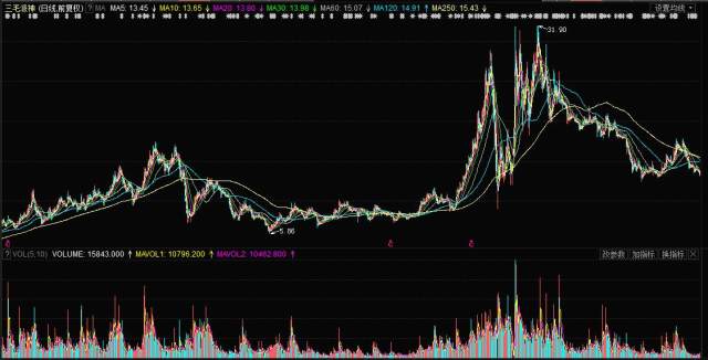 揭秘，股票行情分析——投資新寵000779股票行情深度解析！