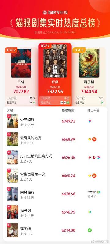 貓眼電影官網(wǎng)，夢(mèng)想起航，自信與成就感的源泉