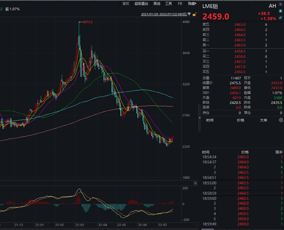 關(guān)于股票代碼6001668的最新股價(jià)全面解析與動(dòng)態(tài)監測報告