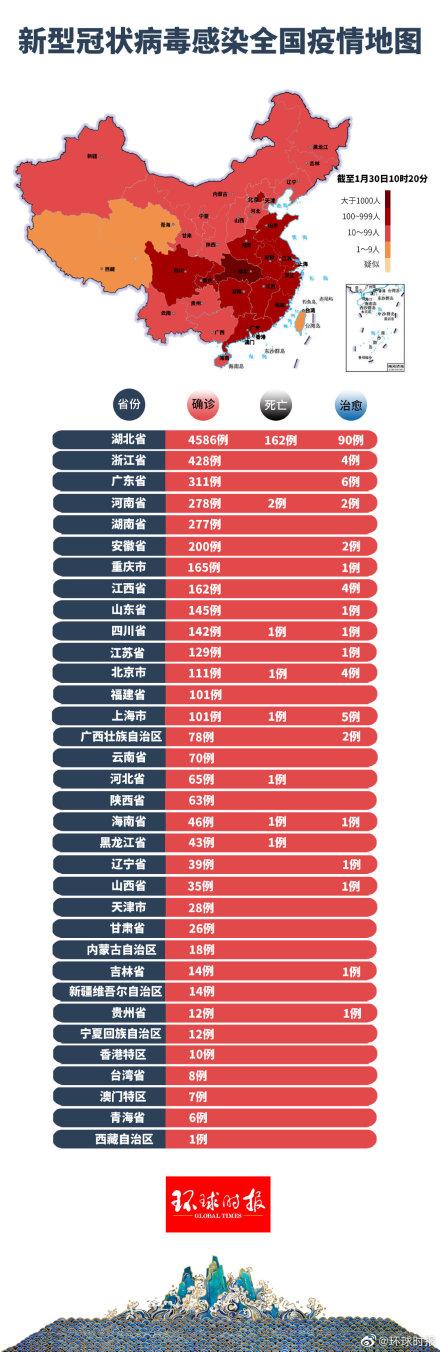 肺炎動(dòng)態(tài)更新與學(xué)習之旅，自信與成就感的源泉