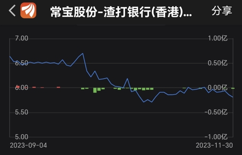 常呂股份深度分析與股市行情觀(guān)點(diǎn)闡述