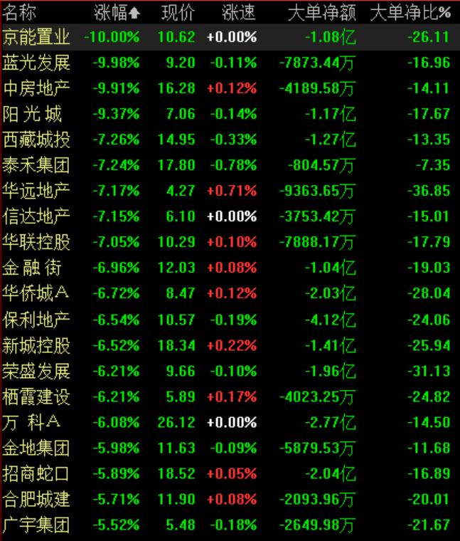 地產(chǎn)板塊股票，投資新熱點(diǎn)崛起！