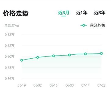 菏澤最新房?jì)r(jià)揭秘，家的溫馨故事與隱藏的秘密