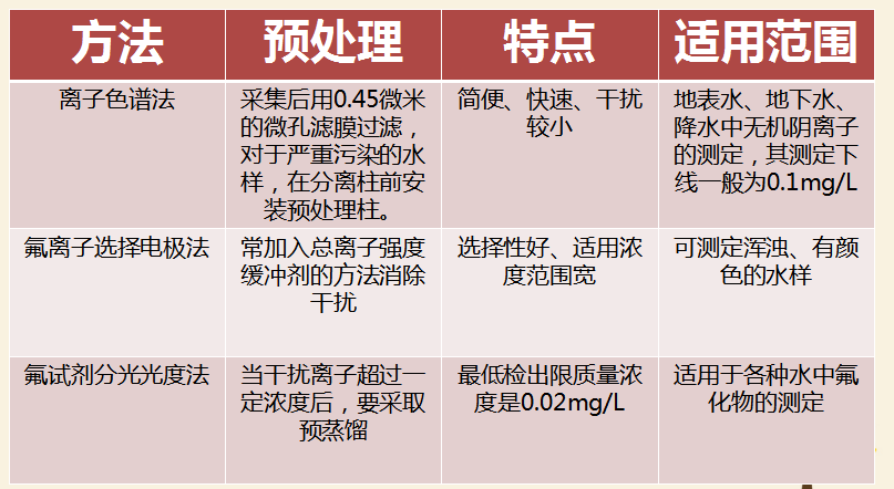 最新氟，友情的小奇跡揭秘