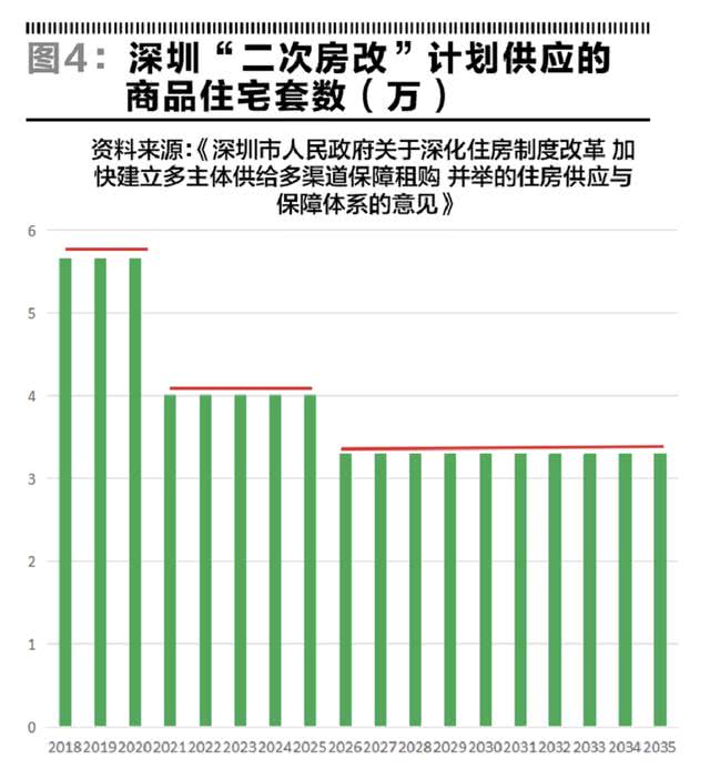 深圳房產(chǎn)價(jià)格探索，與自然美景對話(huà)的內心平和之旅