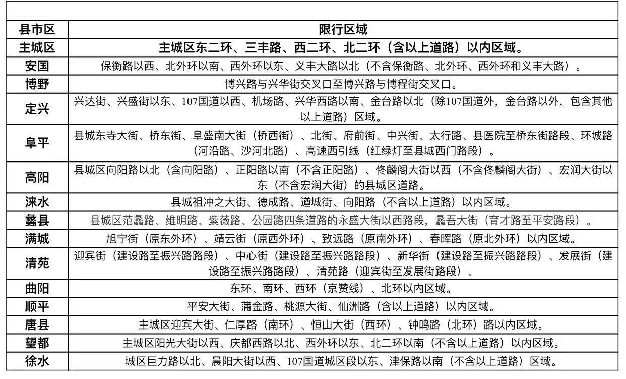保定限行最新通告及操作指南發(fā)布，限行規定詳解