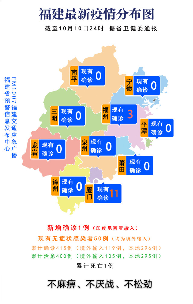 莆田市疫情最新動(dòng)態(tài)及觀(guān)點(diǎn)論述