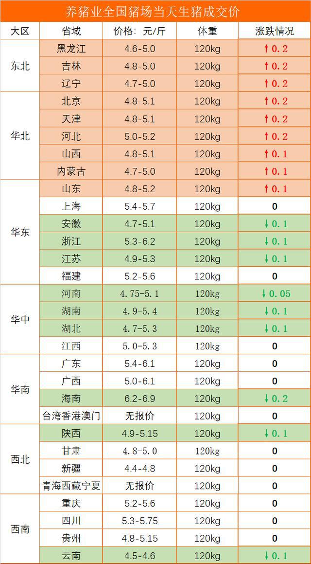 全國最新生豬價(jià)格表，科技觀(guān)察下的豬價(jià)新動(dòng)態(tài)