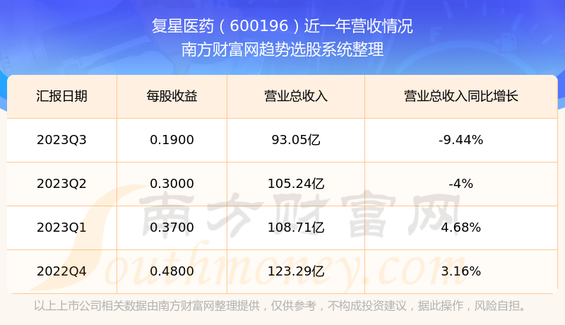 揭秘科技領(lǐng)航者600196股票的高科技革新之旅，未來(lái)已至！