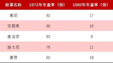 中國股票發(fā)行制度，變革中的機遇與挑戰，自信成就之源