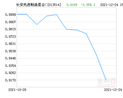 001178基金最新凈值公布，探索自然美景的理財之旅