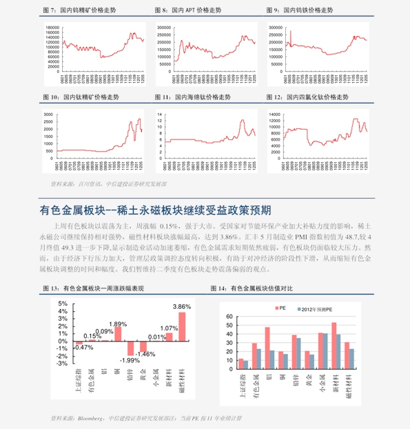 聚焦黃金市場(chǎng)走勢，2016年黃金價(jià)格走勢分析