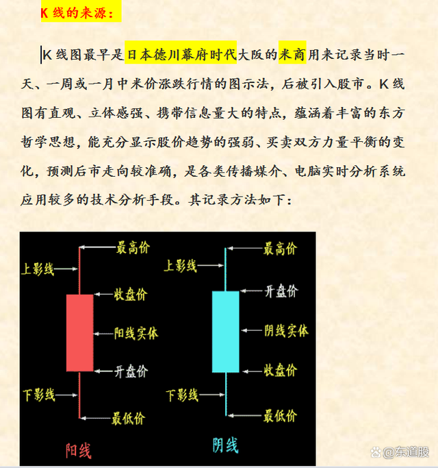 股票入門(mén)基礎知識圖解詳解，從入門(mén)到精通的股市指南