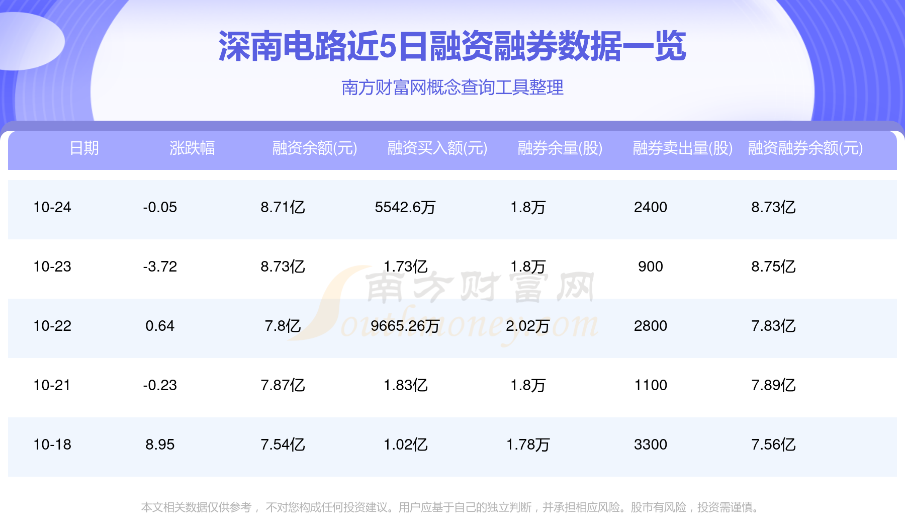 深南電路股票行情，變化中的機遇，成就感的源泉，自信的投資選擇。