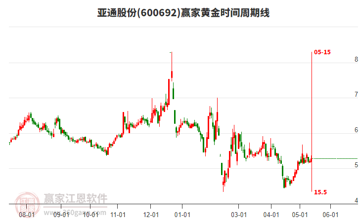 揭秘科技領(lǐng)航者600692股票的高科技產(chǎn)品之旅，未來(lái)已至！